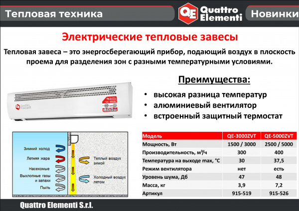 Тепловая завеса QUATTRO ELEMENTI QE-1000KME (1 кВт, с эл.блоком управления, ТЭН монолит.) 915-519