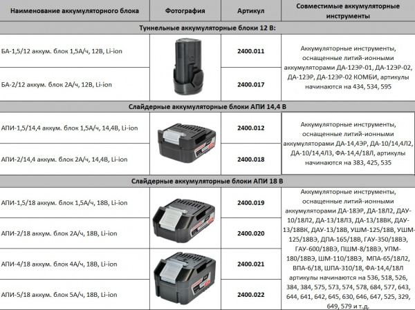 Аккумулятор Интерскол 2А/ч, 12В, Li-ion