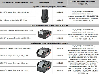Аккумулятор Интерскол АПИ-2/14,4, 2А/ч, 14,4В, Li-ion